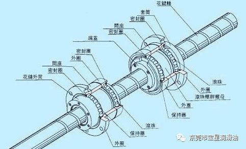 潤滑油脂